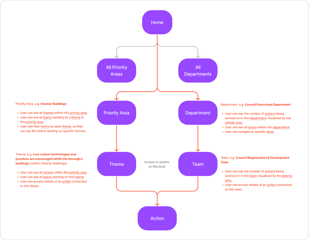 Southwark Council Climate Action Plan-20240106103659968.png